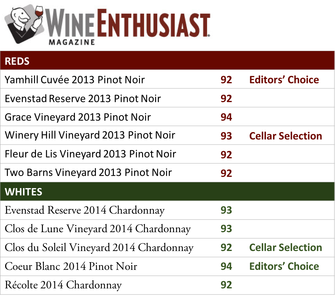Wine Enthusiast Scores